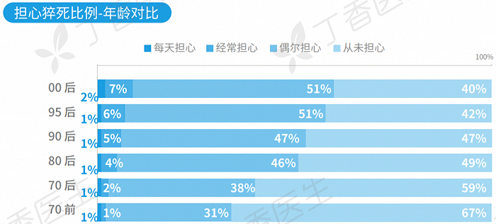 《2020国民健康洞察报告》