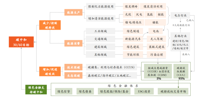 资料来源：平安证券研究所
