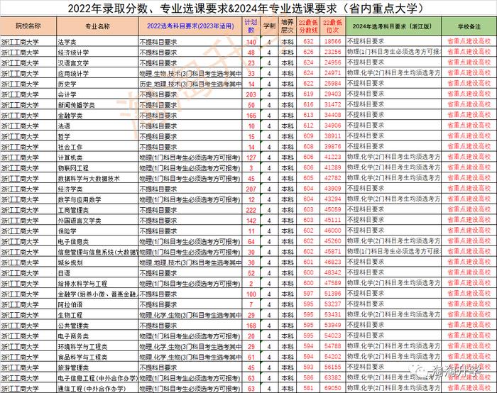 2024年东北农业大学组织部录取分数线（2024各省份录取分数线及位次排名）_东北农业多少分录取分数线_东北农业大学各省录取分数线