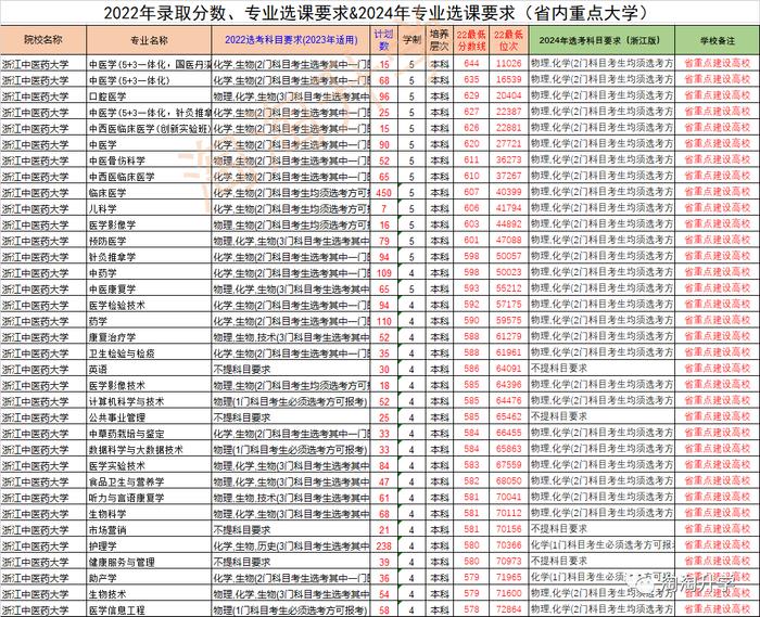 东北农业多少分录取分数线_东北农业大学各省录取分数线_2024年东北农业大学组织部录取分数线（2024各省份录取分数线及位次排名）