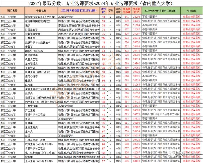 东北农业多少分录取分数线_2024年东北农业大学组织部录取分数线（2024各省份录取分数线及位次排名）_东北农业大学各省录取分数线