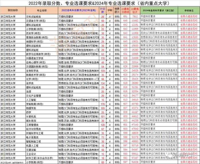 东北农业大学各省录取分数线_东北农业多少分录取分数线_2024年东北农业大学组织部录取分数线（2024各省份录取分数线及位次排名）