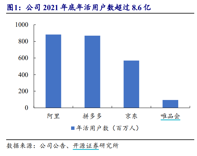 拼多多的年活用户数超过京东 开源证券研报截图