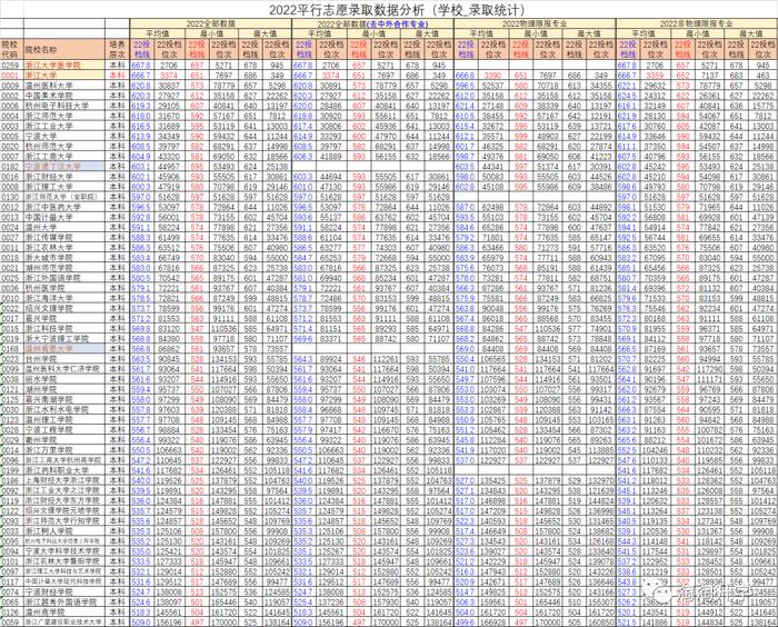 2024年东北农业大学组织部录取分数线（2024各省份录取分数线及位次排名）_东北农业多少分录取分数线_东北农业大学各省录取分数线