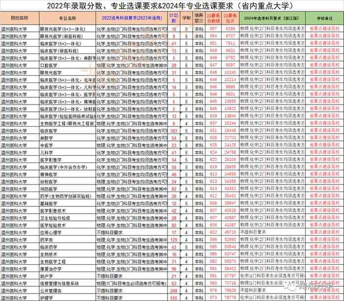 2024年东北农业大学组织部录取分数线（2024各省份录取分数线及位次排名）_东北农业多少分录取分数线_东北农业大学各省录取分数线