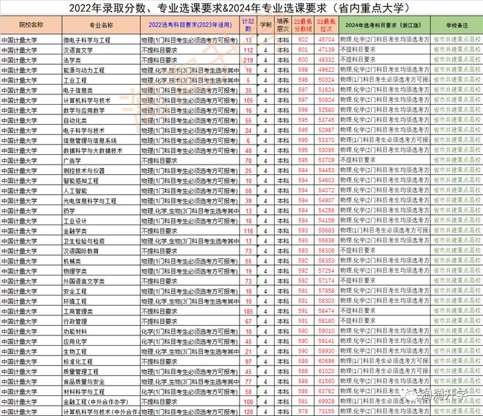 东北农业多少分录取分数线_2024年东北农业大学组织部录取分数线（2024各省份录取分数线及位次排名）_东北农业大学各省录取分数线