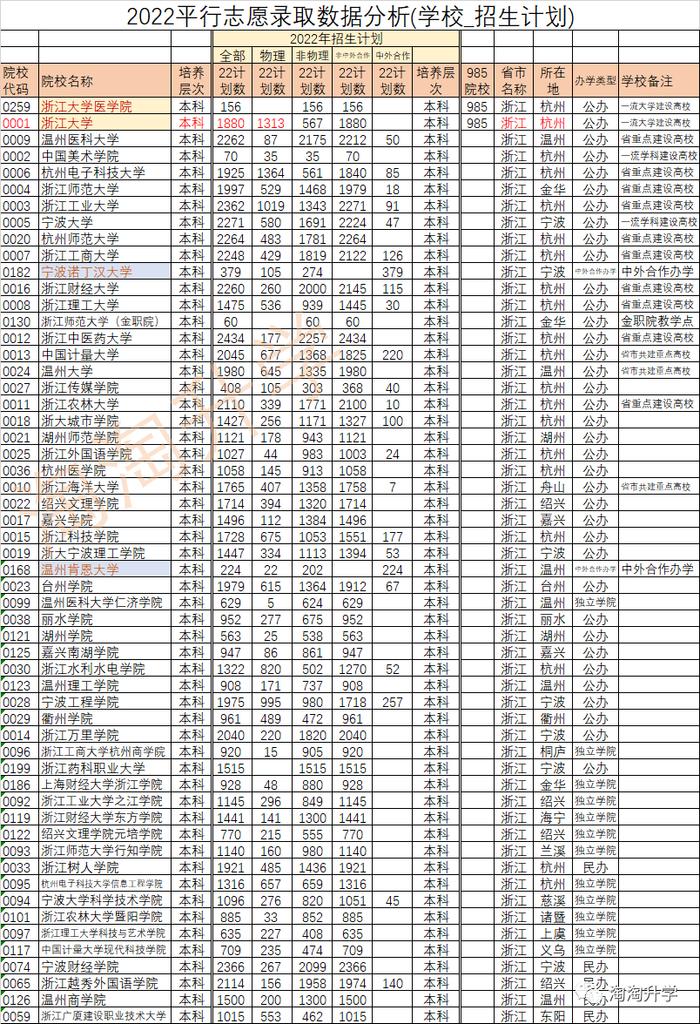 东北农业多少分录取分数线_东北农业大学各省录取分数线_2024年东北农业大学组织部录取分数线（2024各省份录取分数线及位次排名）