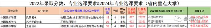 2024年东北农业大学组织部录取分数线（2024各省份录取分数线及位次排名）_东北农业大学各省录取分数线_东北农业多少分录取分数线