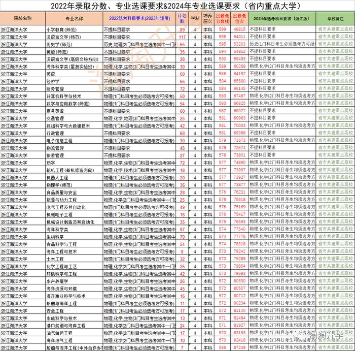 2024年东北农业大学组织部录取分数线（2024各省份录取分数线及位次排名）_东北农业大学各省录取分数线_东北农业多少分录取分数线