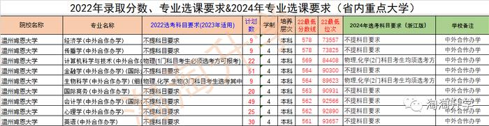 2024年东北农业大学组织部录取分数线（2024各省份录取分数线及位次排名）_东北农业多少分录取分数线_东北农业大学各省录取分数线