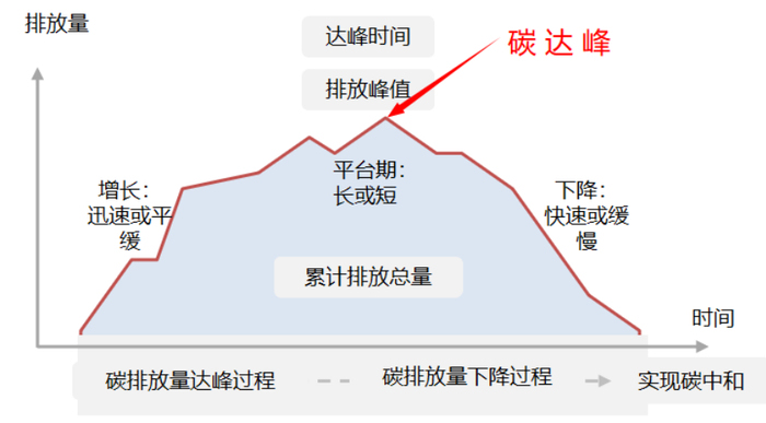 资料来源：世界资源研究所（WRI），国家电网，人民网。