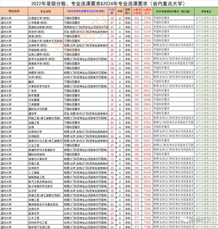 东北农业多少分录取分数线_东北农业大学各省录取分数线_2024年东北农业大学组织部录取分数线（2024各省份录取分数线及位次排名）