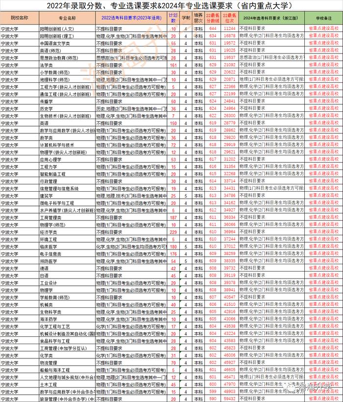 东北农业大学各省录取分数线_东北农业多少分录取分数线_2024年东北农业大学组织部录取分数线（2024各省份录取分数线及位次排名）