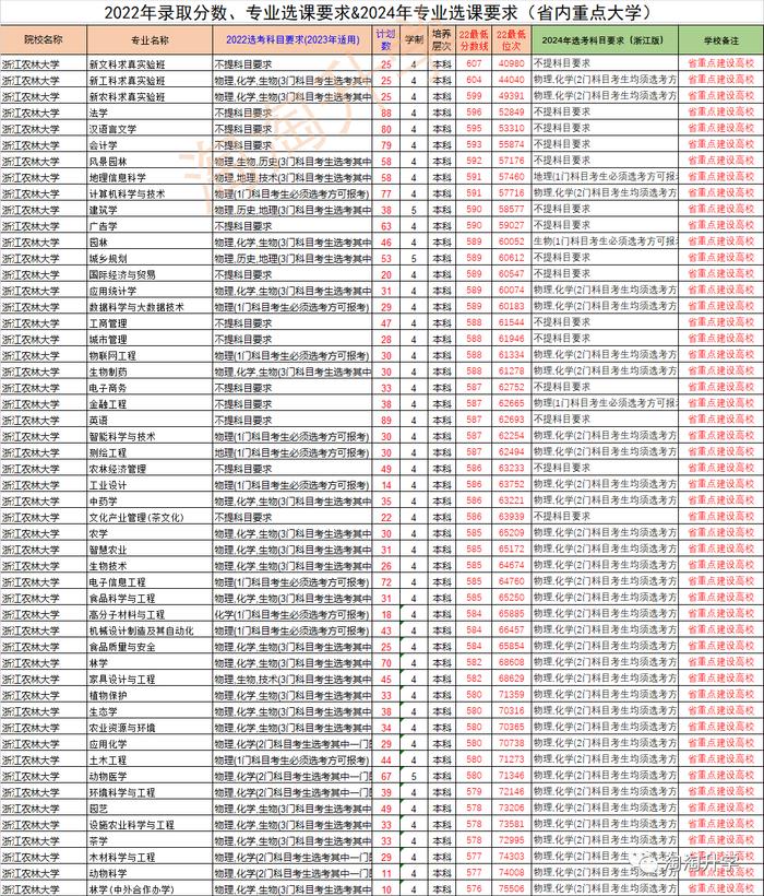 东北农业大学各省录取分数线_2024年东北农业大学组织部录取分数线（2024各省份录取分数线及位次排名）_东北农业多少分录取分数线