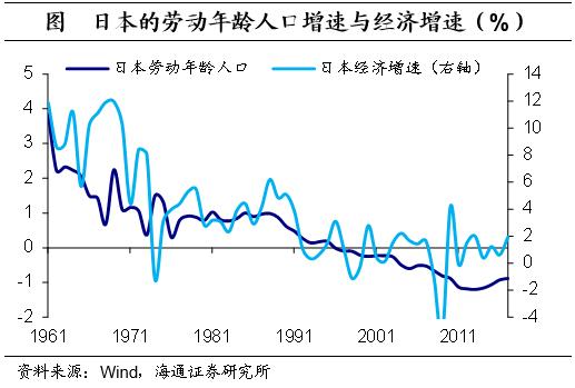 leslie人口模型_婴儿潮没了,光棍潮来袭!未来30年中国人口五大趋势丨城市数据派(2)