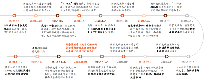 资料来源：平安证券研究所