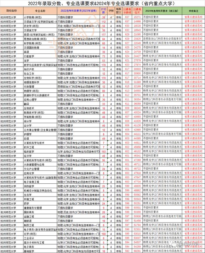 东北农业大学各省录取分数线_2024年东北农业大学组织部录取分数线（2024各省份录取分数线及位次排名）_东北农业多少分录取分数线