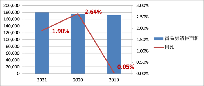 资料来源：东财choice，估值之家整理