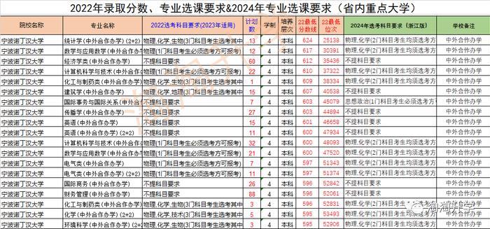 2024年东北农业大学组织部录取分数线（2024各省份录取分数线及位次排名）_东北农业多少分录取分数线_东北农业大学各省录取分数线