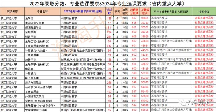 东北农业多少分录取分数线_2024年东北农业大学组织部录取分数线（2024各省份录取分数线及位次排名）_东北农业大学各省录取分数线