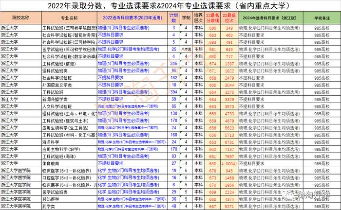 2024年东北农业大学组织部录取分数线（2024各省份录取分数线及位次排名）_东北农业大学各省录取分数线_东北农业多少分录取分数线