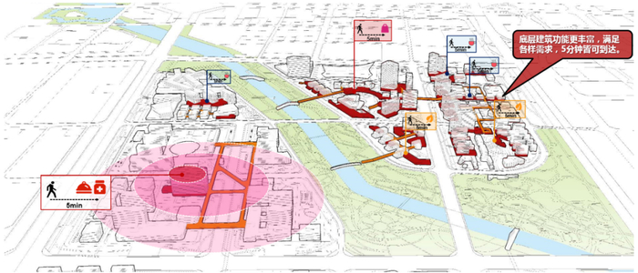 景观化的标识语汇：围绕主要界面与通道，布置具有独特标识的地标建筑，实现区域景观识别。