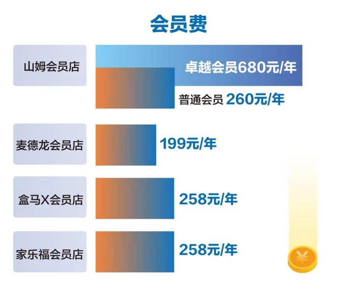 新京报制图/许英剑