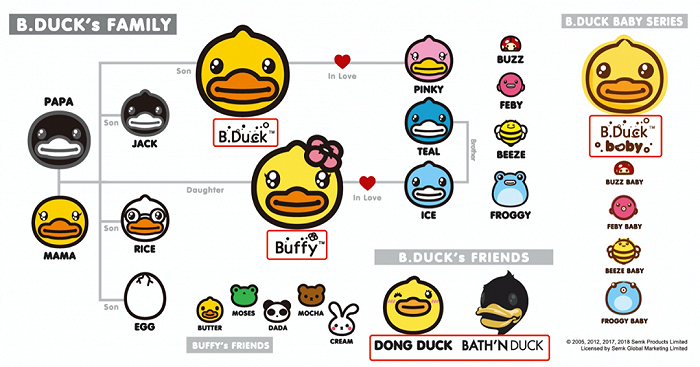 IP角色示意图（图源：德盈控股官网）