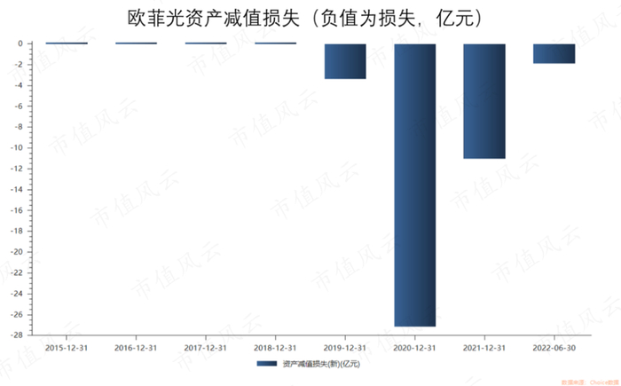 （来源：Choice数据）