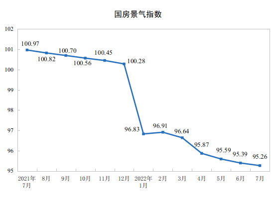 图片来源：国家统计局