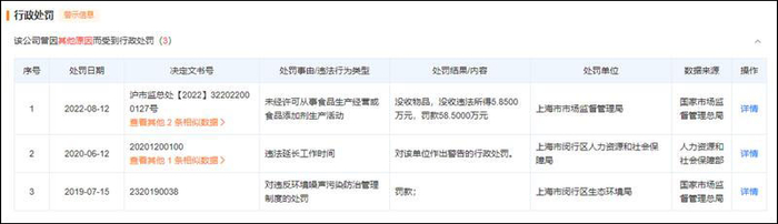 巴黎贝甜行政处罚记录 &nbsp;来源：天眼查