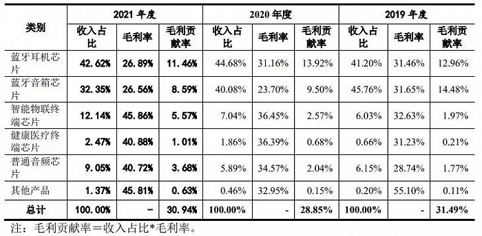 来源：招股书截图