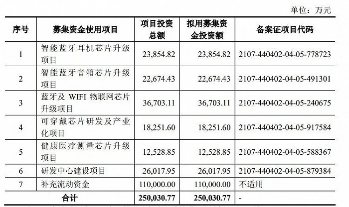 来源：招股书截图