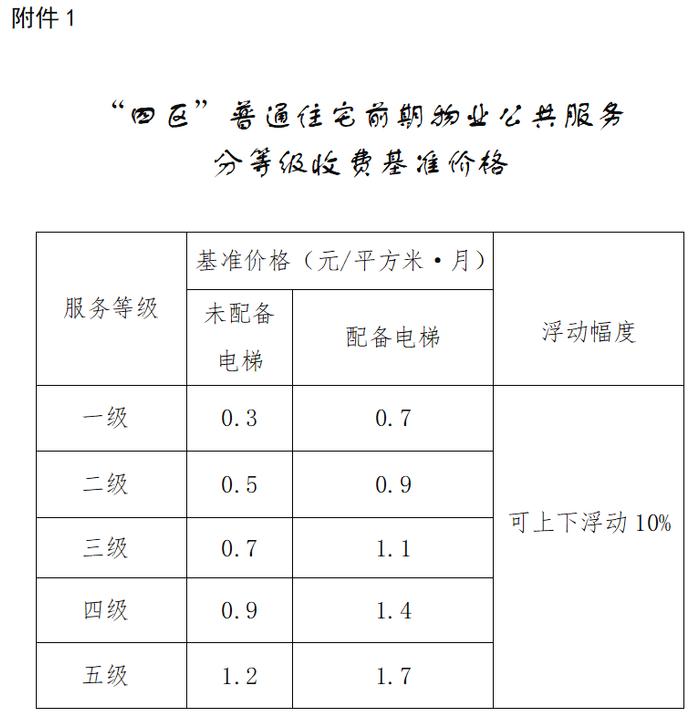 区(以下简称四区)实行政府指导价的普通住宅前期物业公共服务收费