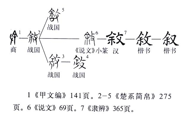 《说文解字》第618课：《说文》的序言，为啥写成“说文解字叙”