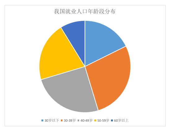 中国人口与就业统计年鉴_《中国人口和就业统计年鉴—2021》(2)