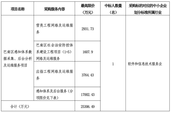 重庆商贸公司的市场动态与未来趋势