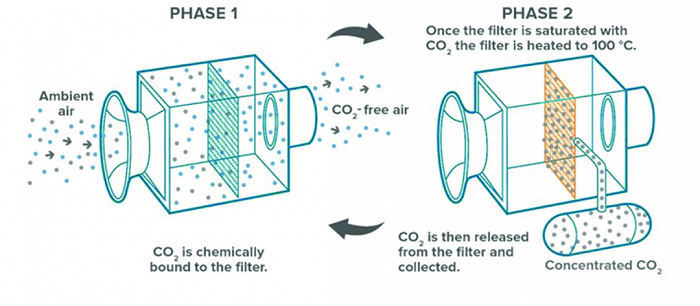 固体DAC技术 图源：ResearchGate