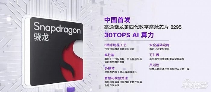 ▲高通8295芯片