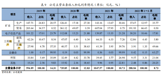 （来源：联合资信评级报告）
