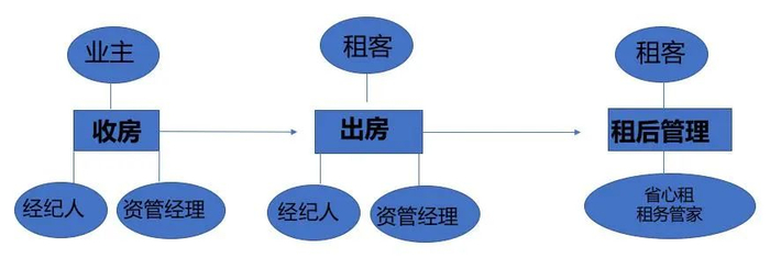 重庆酒店管理：行业风向标与趋势探索