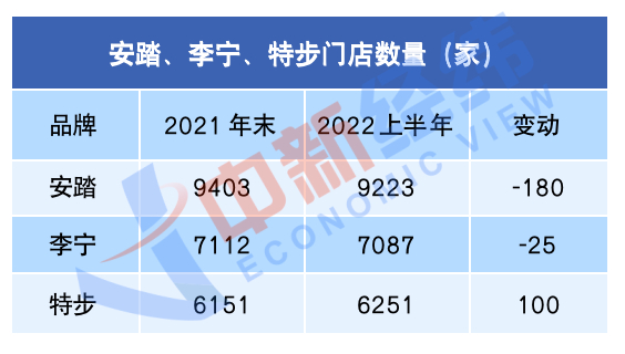 数据来源：财报
