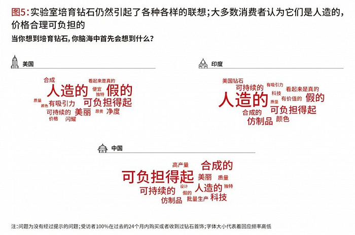 《钻石行业报告》