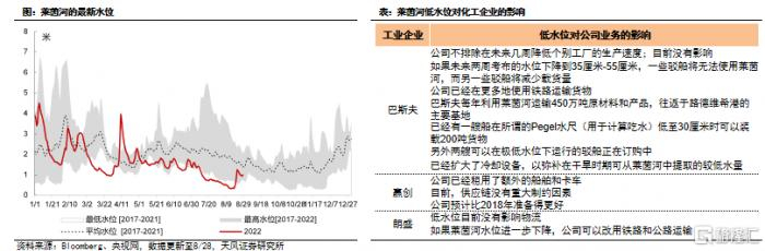 （图源：天风证券）