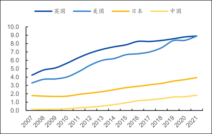 图：各国能量饮料人均消费量（升），来源：Euromonitor、国元证券