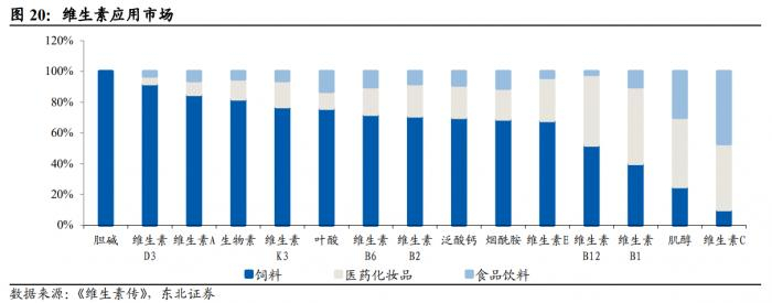 （图源：东北证券）