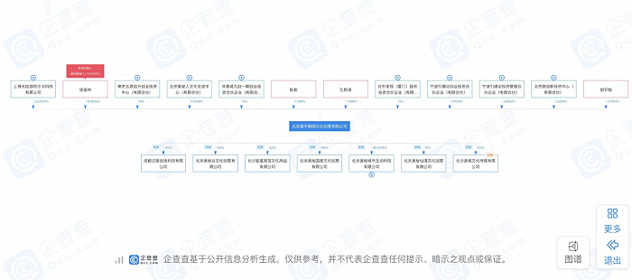 奥秘之家股权结构图