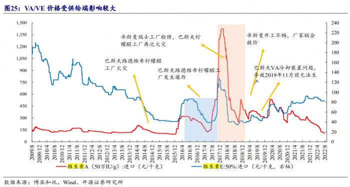 （图源：开源证券）