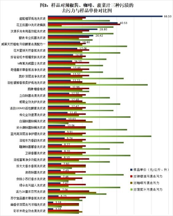 图片来自中消协报告。