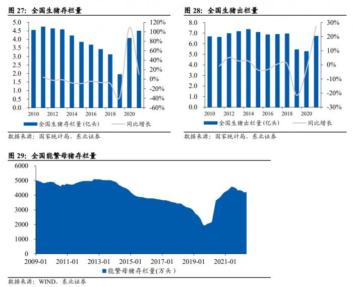 （图源：东北证券）